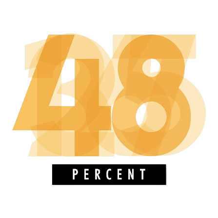 48percent
